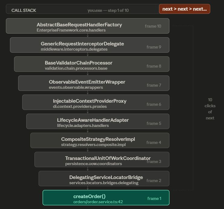 Enterprise Java and TypeScript Boilerplate Call Stack