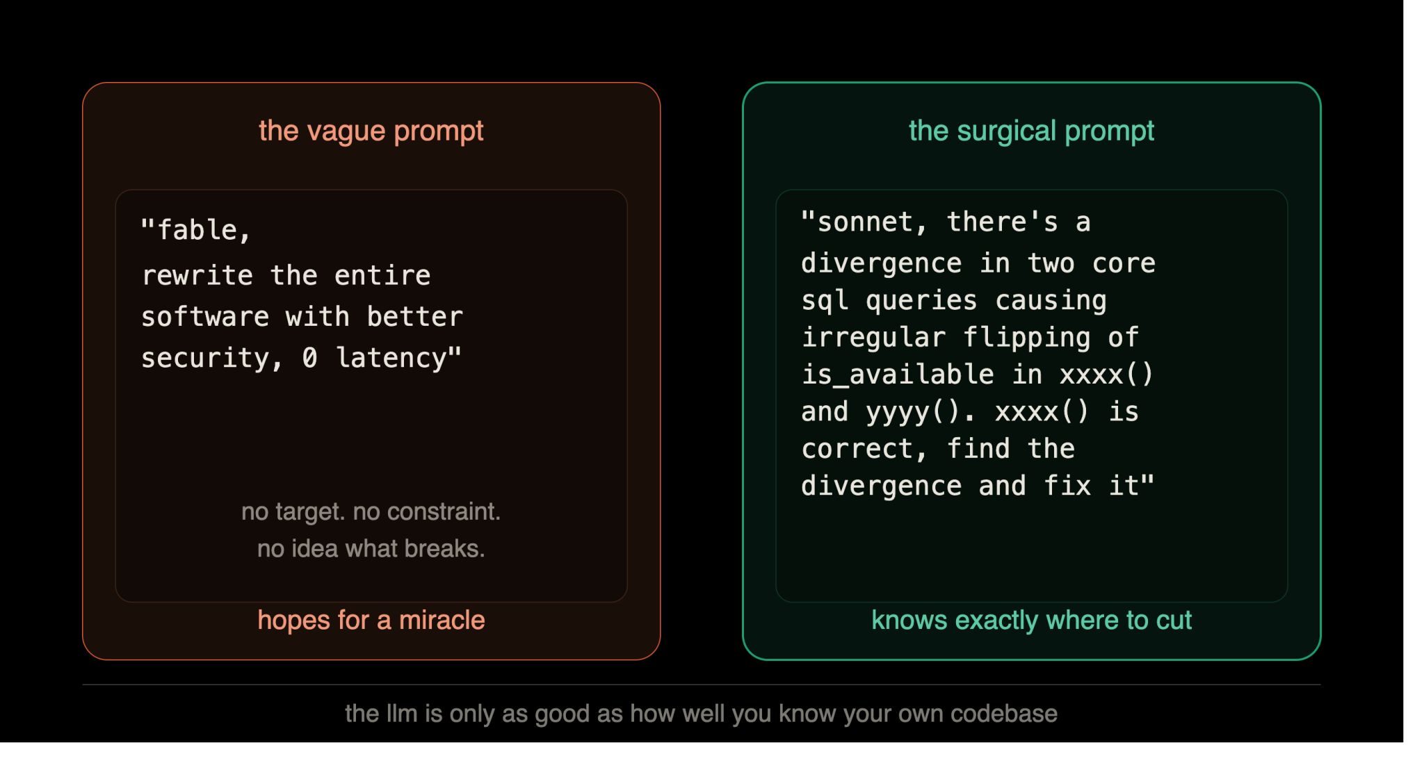 LLM Prompting Comparison: Vague vs Surgical prompts